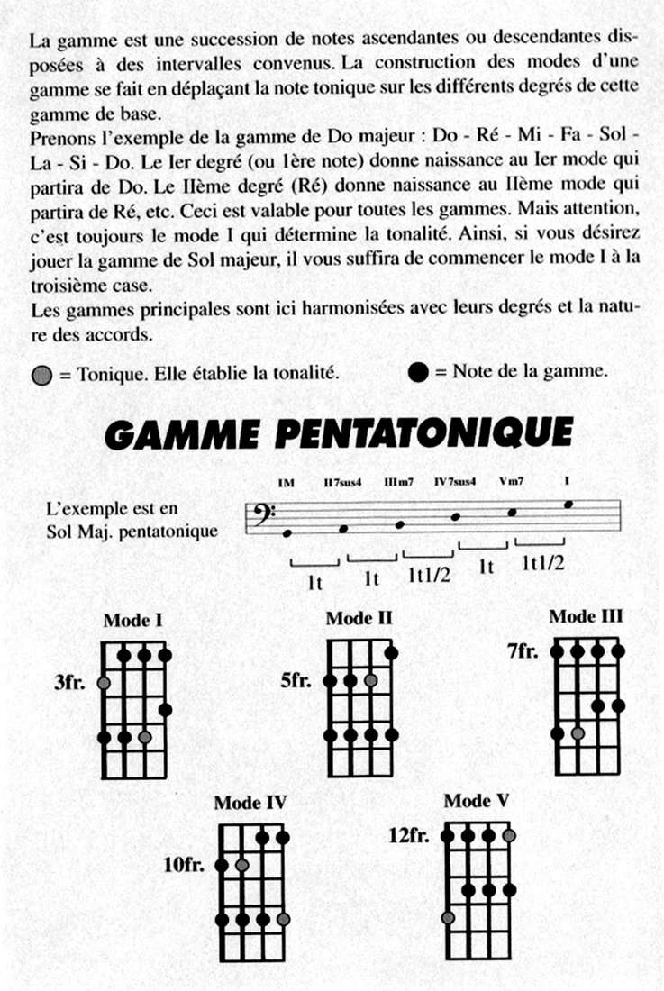 les notes de musique et la gamme