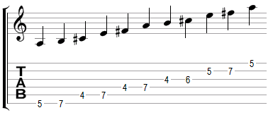 La gamme pentatonique majeure sur deux octaves : tablature