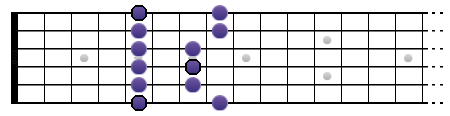 La gamme pentatonique mineure sur deux octaves : tablature