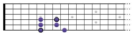 La gamme pentatonique mineure de La sur une octave
