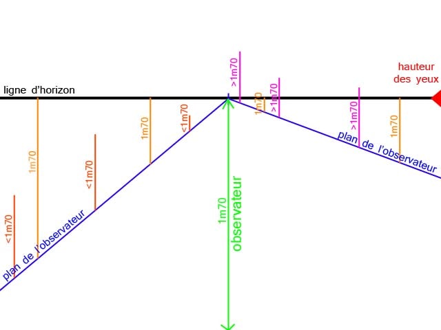 Ligne d'horizon perspective