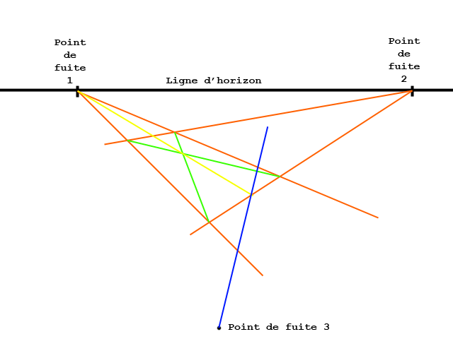 perspective plan incliné 11