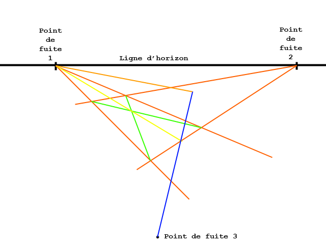 perspective plan incliné 12