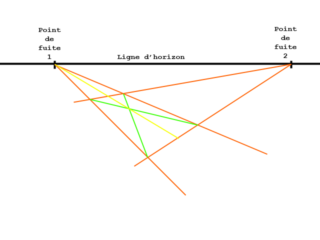 perspective plan incliné 3